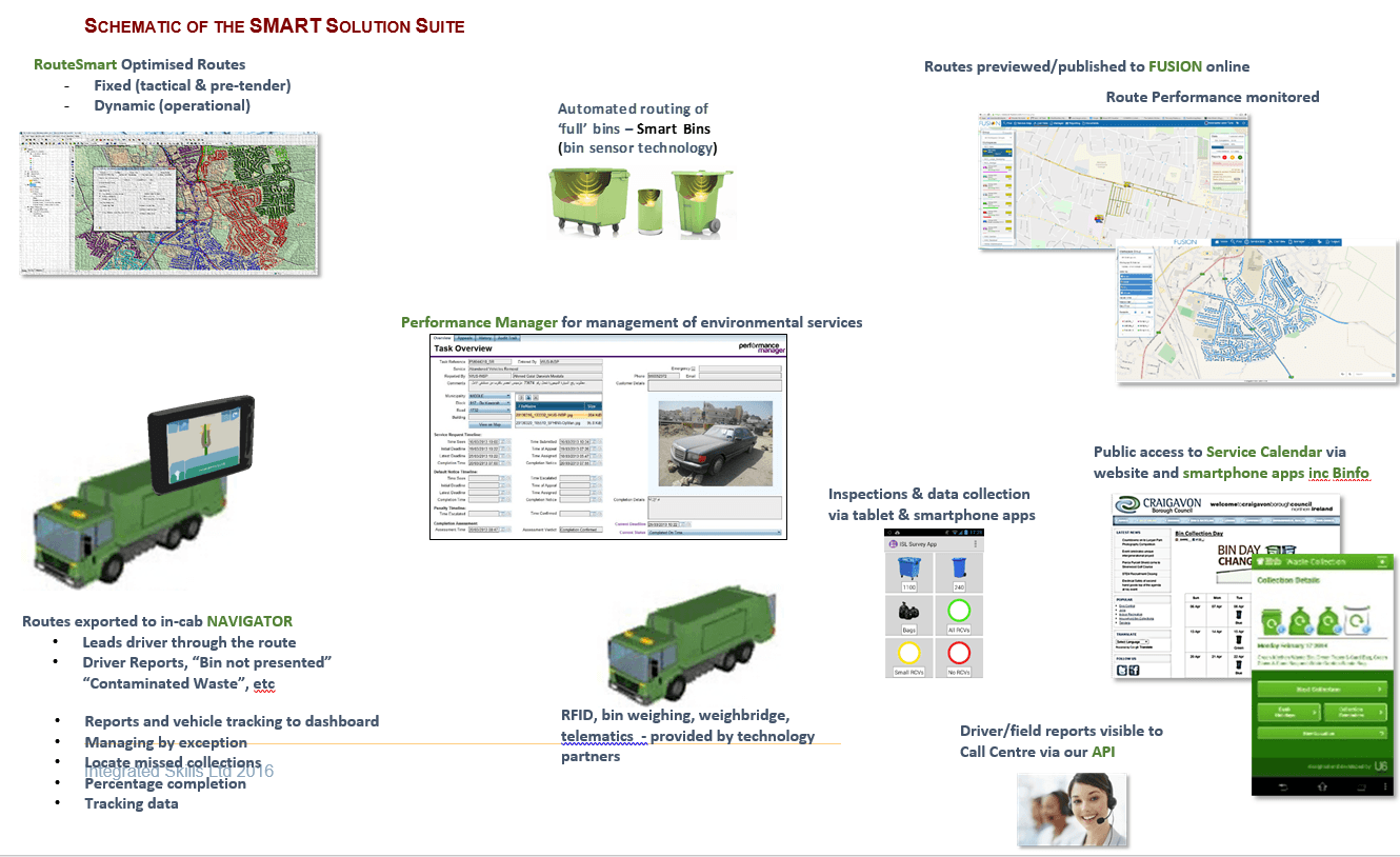 Performance Manager Integrated Skills