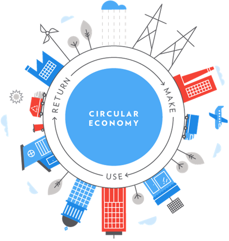 Circular Economy Integrated Skills