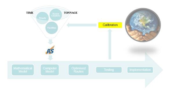 Feedback Real Data Integrated Skills