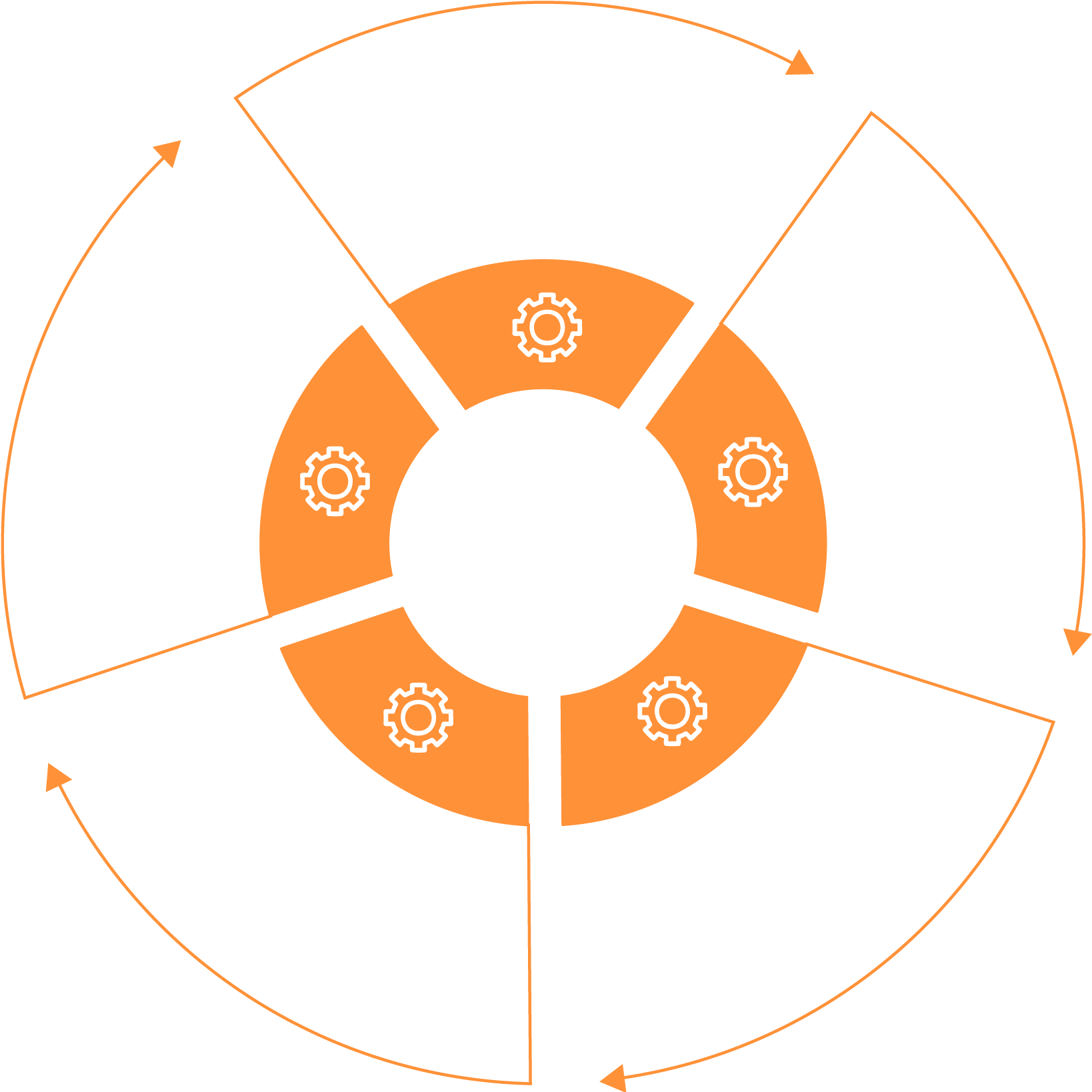 Mobiledock Process Integrated Skills