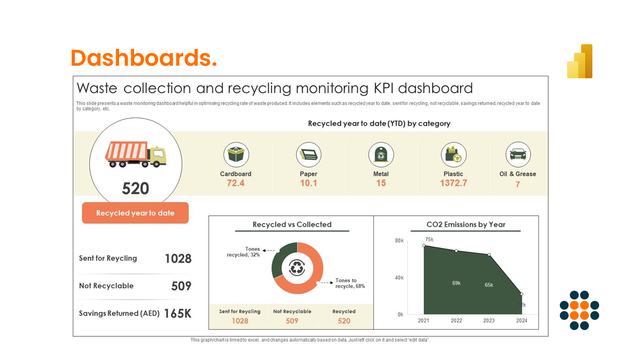 PowerBI Dashboard for SmartSuite Integrated Skills